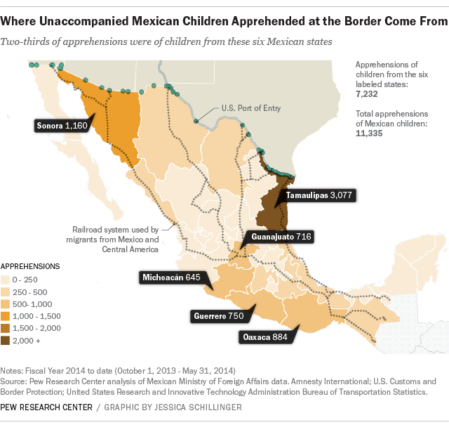 niños migrantes