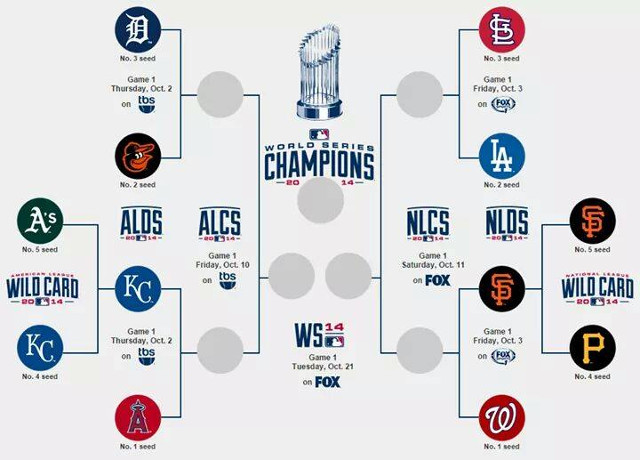 postemporada 2014 mlb