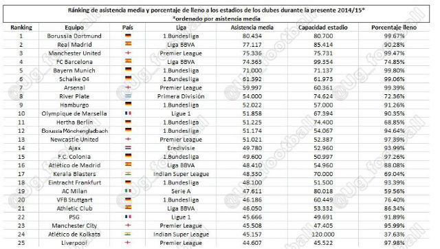 asistencia estadios mundo