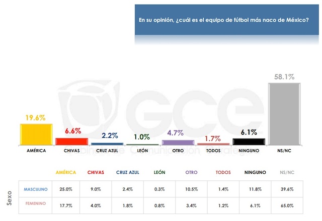 encuesta equipos ¿nacos?