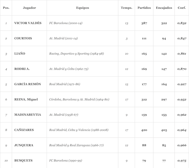 porteros liga bbva