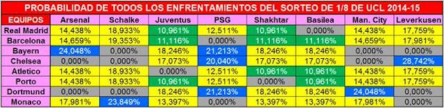 probabilidades sorteo mrchip