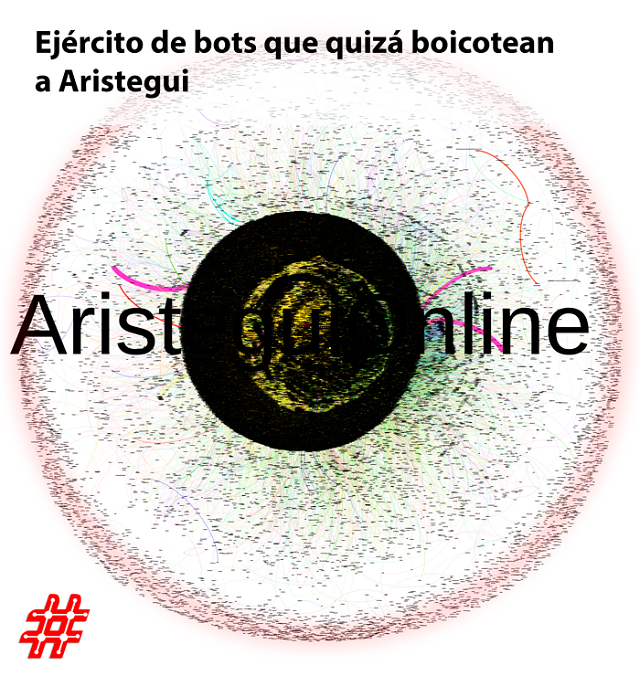 aristegui_bots