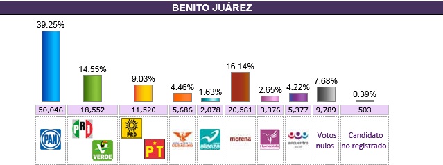 5 benito juarez