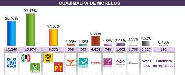 5 cuajimalpa