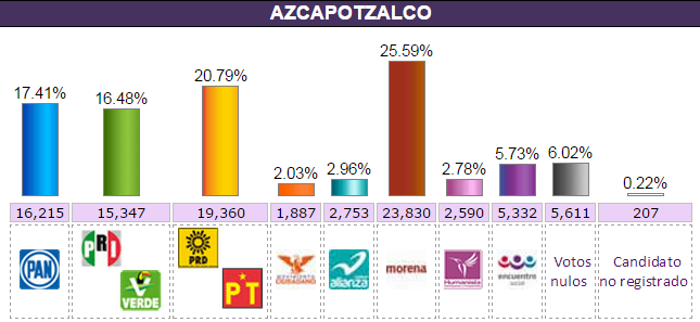 azcapotzalco.elecc2015.conteor