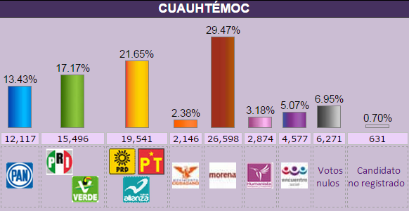 cuauhtemoc.elecc2015.conteo