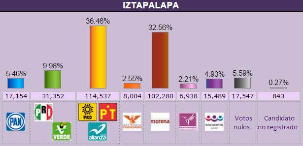 iztapalapa.elecc2015.conteo