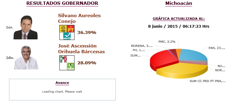 michoacan