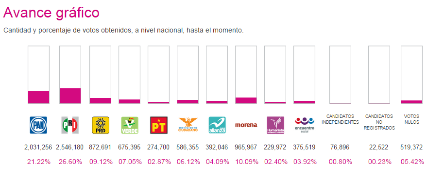 preppreliminar.votacion2015