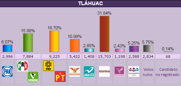 tlahuac.elecc2015.conteo