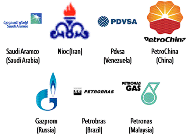 NIOC Иран. Семь сестер Картель. Семь нефтяных сестер. Семь сестёр нефтяные компании.