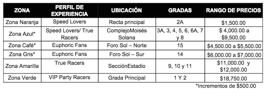 precios mexico gp