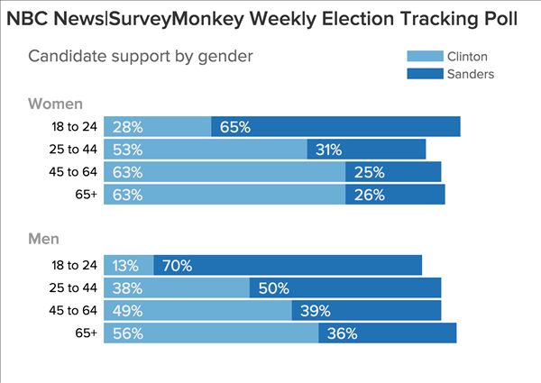 surveypollnbcsurveymonkey