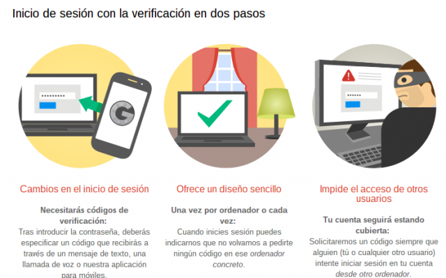 verificación