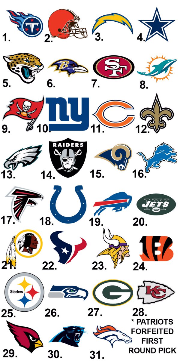 nfl draft order 2016