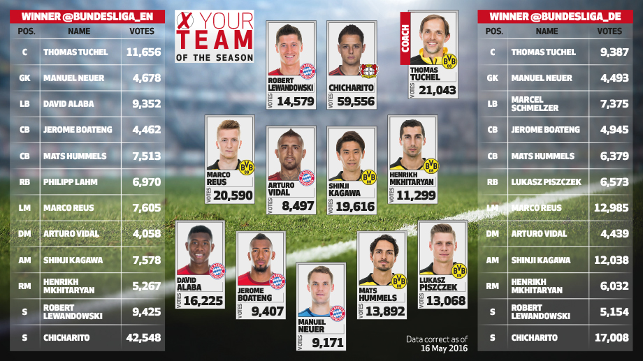 bundesliga-11-ideal-del-ano