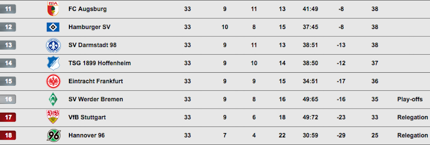 descenso bundesliga