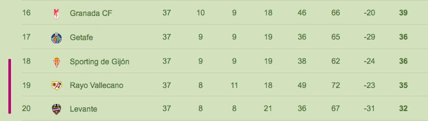 descenso liga bbva