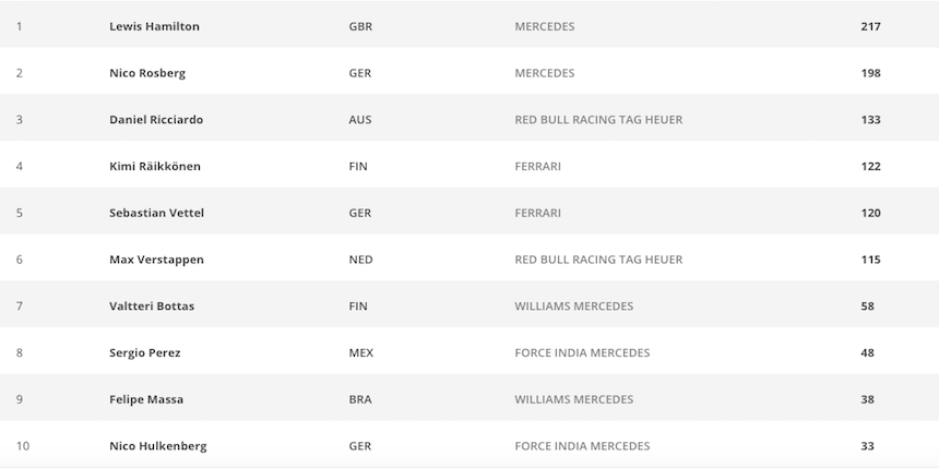 posiciones formula uno