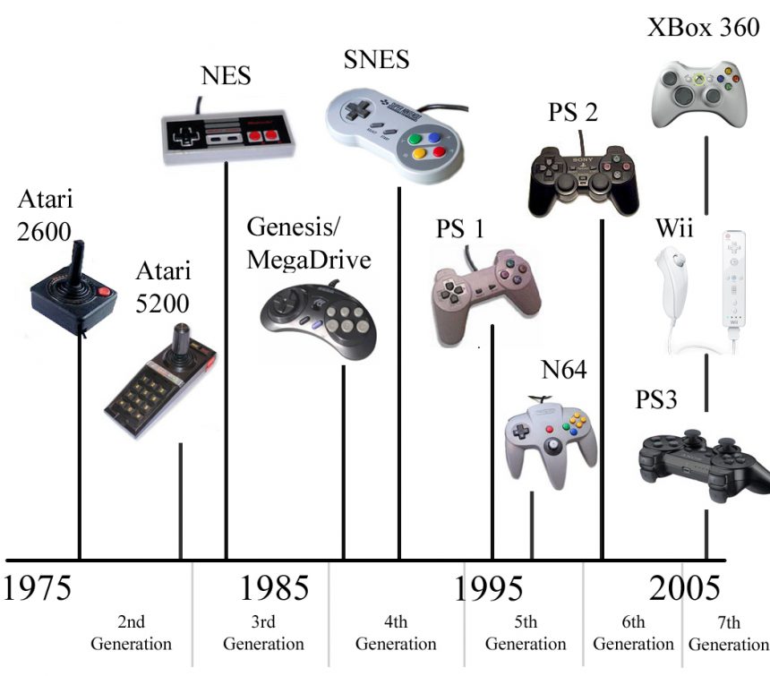 videojuegos-evolucion-1