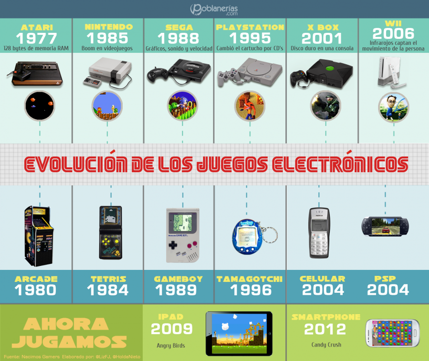 videojuegos-evolucion-2