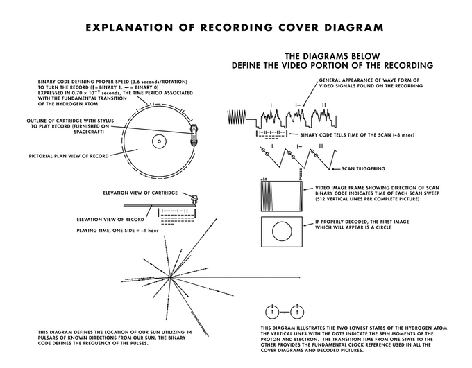 disco-voyager-carl-sagan2