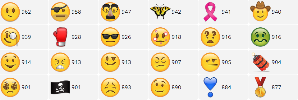 nuevos-emojis-vota