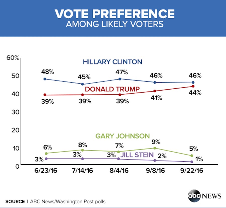 Grafica de votantes