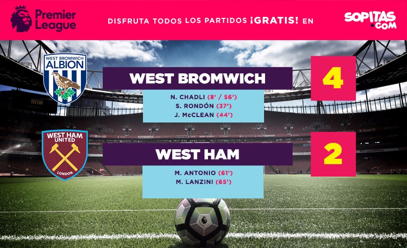 El West Ham se empieza a preocupar despues de su excelente campaña el año anterior 