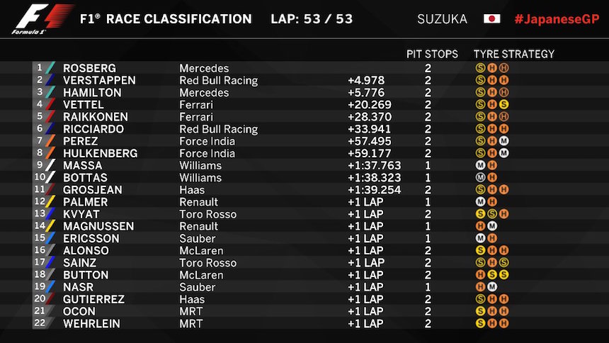 Así finalizó el Gran Premio de Japón 