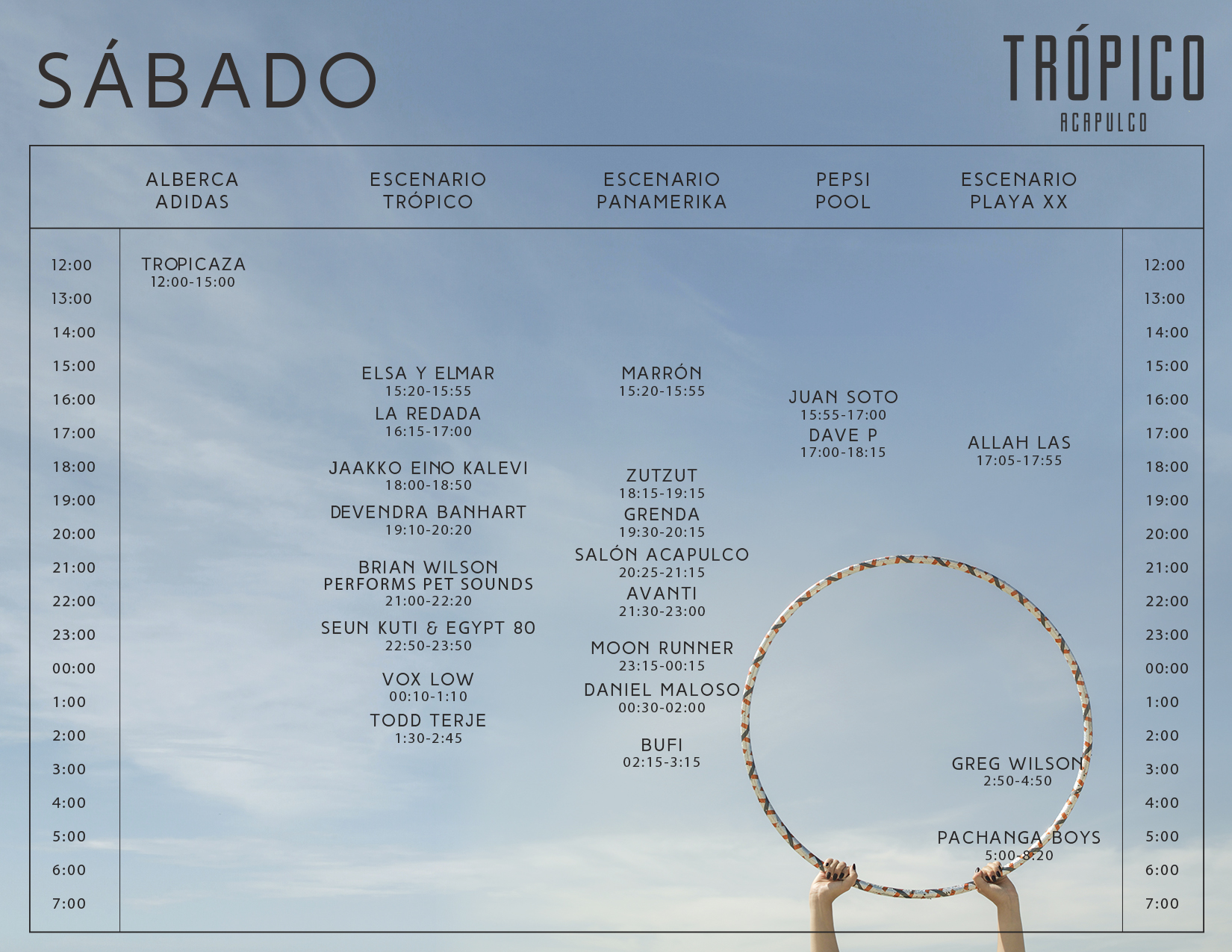 Trópico 2016