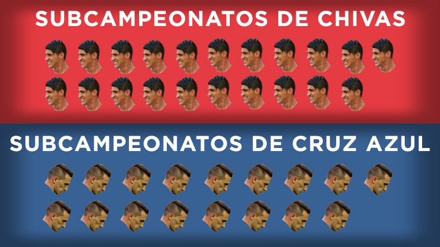 Subcampeonatos de Chivas y Cruz Azul