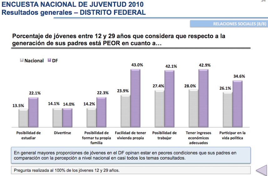 Millennials en México