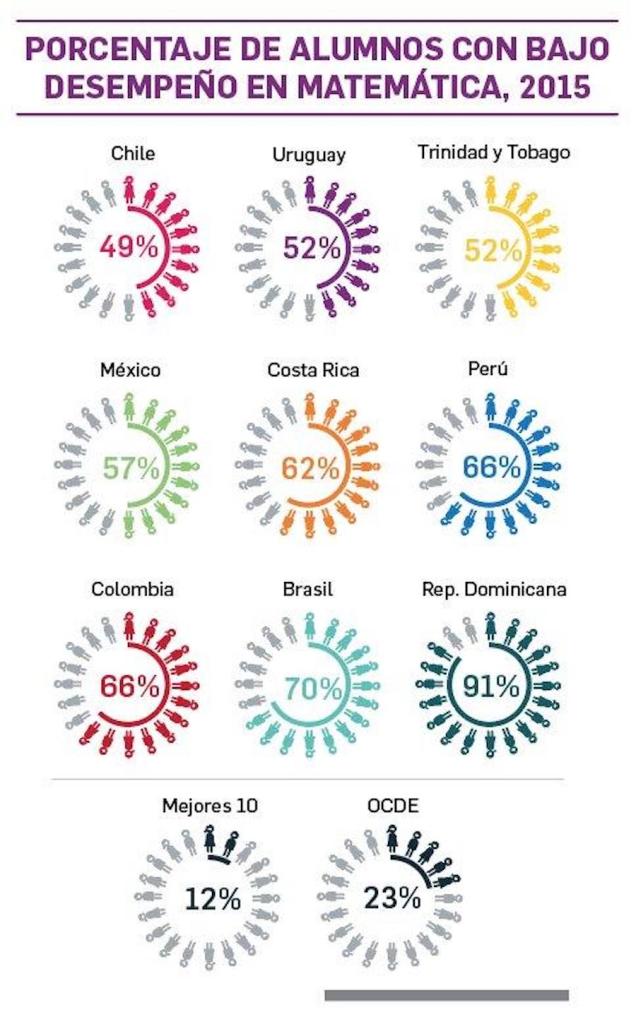 ¿cómo Entender Los Resultados De La Prueba Pisaemk 3251