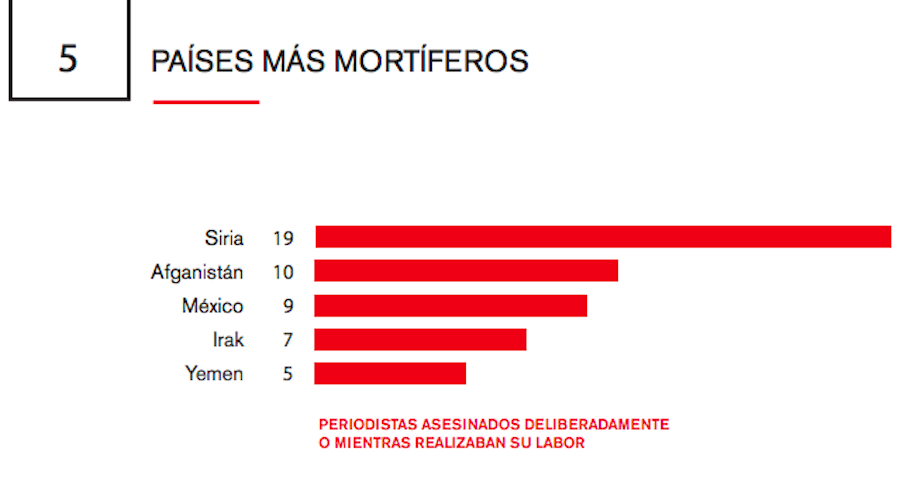 paises-mortiferos-reporteros-sin-fronteras