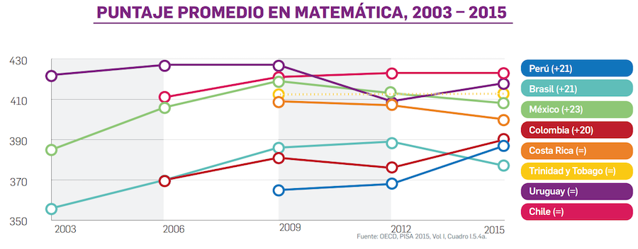 puntaje-matematicas-prueba-pisa-mexico