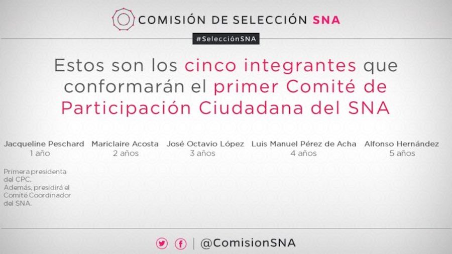 comision-ciudadana-sistema-nacional-anticorrupcion