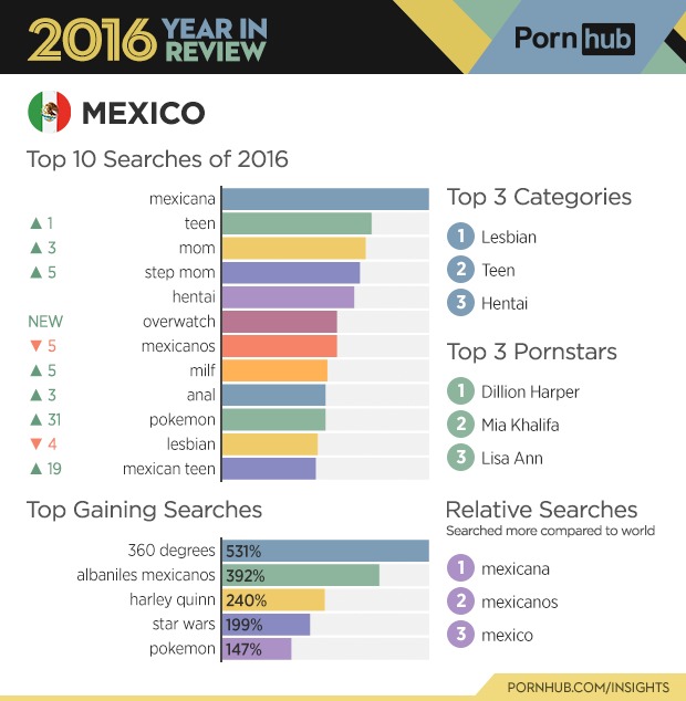 porn-hub-mexico-2016