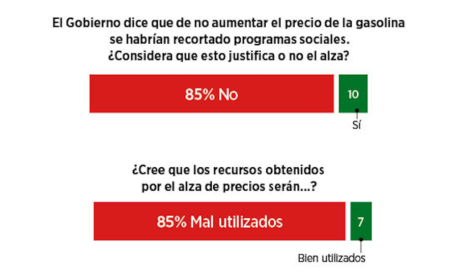 reforma-encuesta-popularidad-pena-nieto