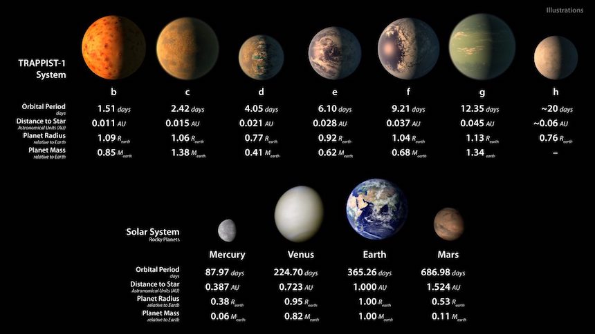 Trappist-1