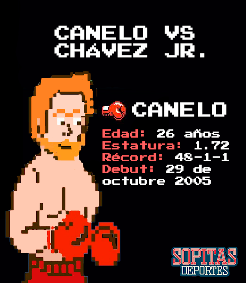 Ficha del Canelo Álvarez