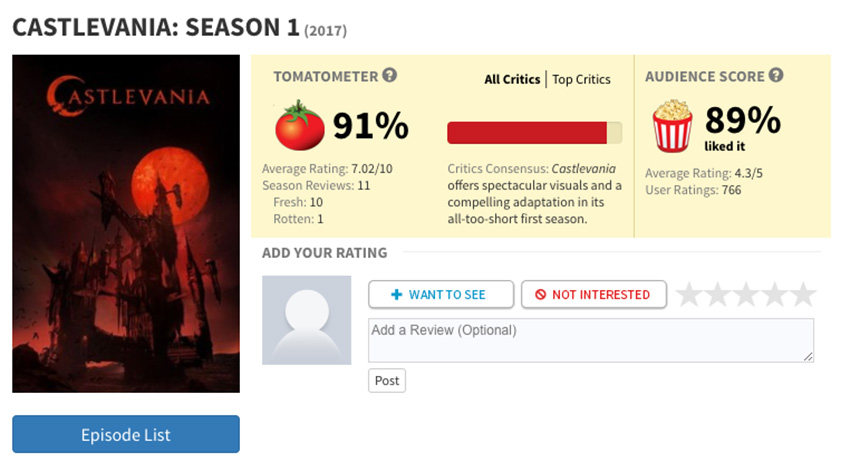 Castlevania Rotten Tomatoes