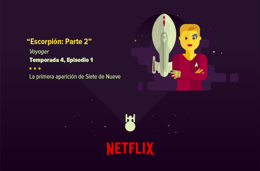 Star Trek - Episodios vistos por el público