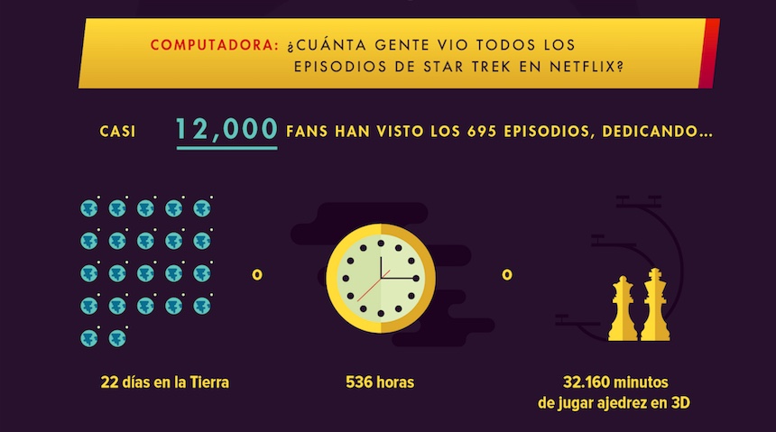 Infografía - ¿Cuánta gente ha visto Star Trek?