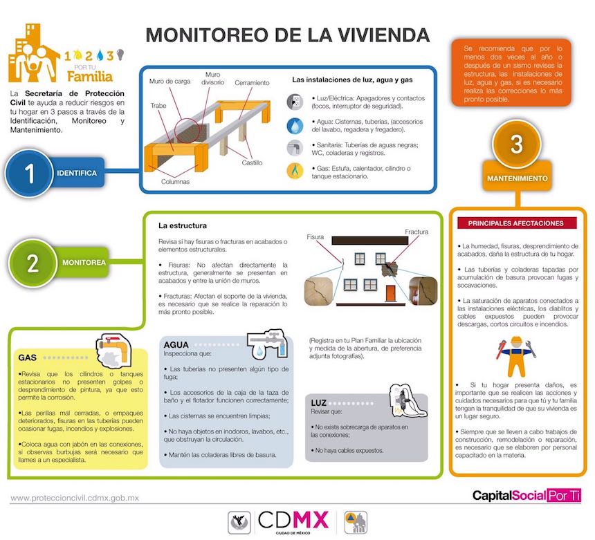 Sismo en la Ciudad de México