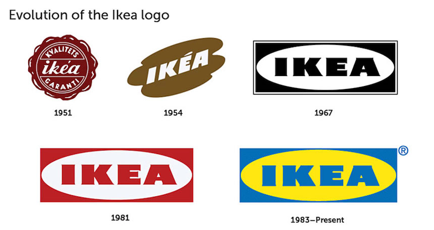 IKEA - Logos 