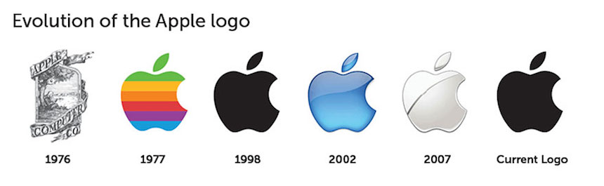 Apple - Logos