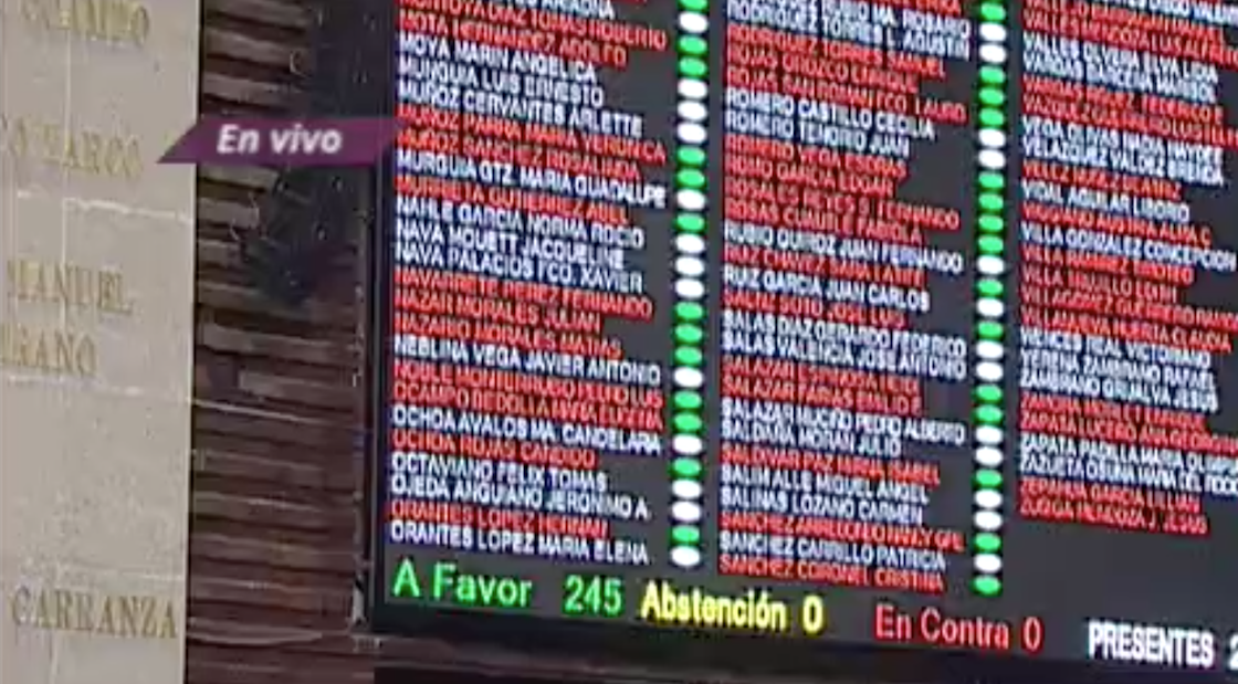 Diputados ponen el último clavo en el ataúd sobre la ley de Seguridad Interior