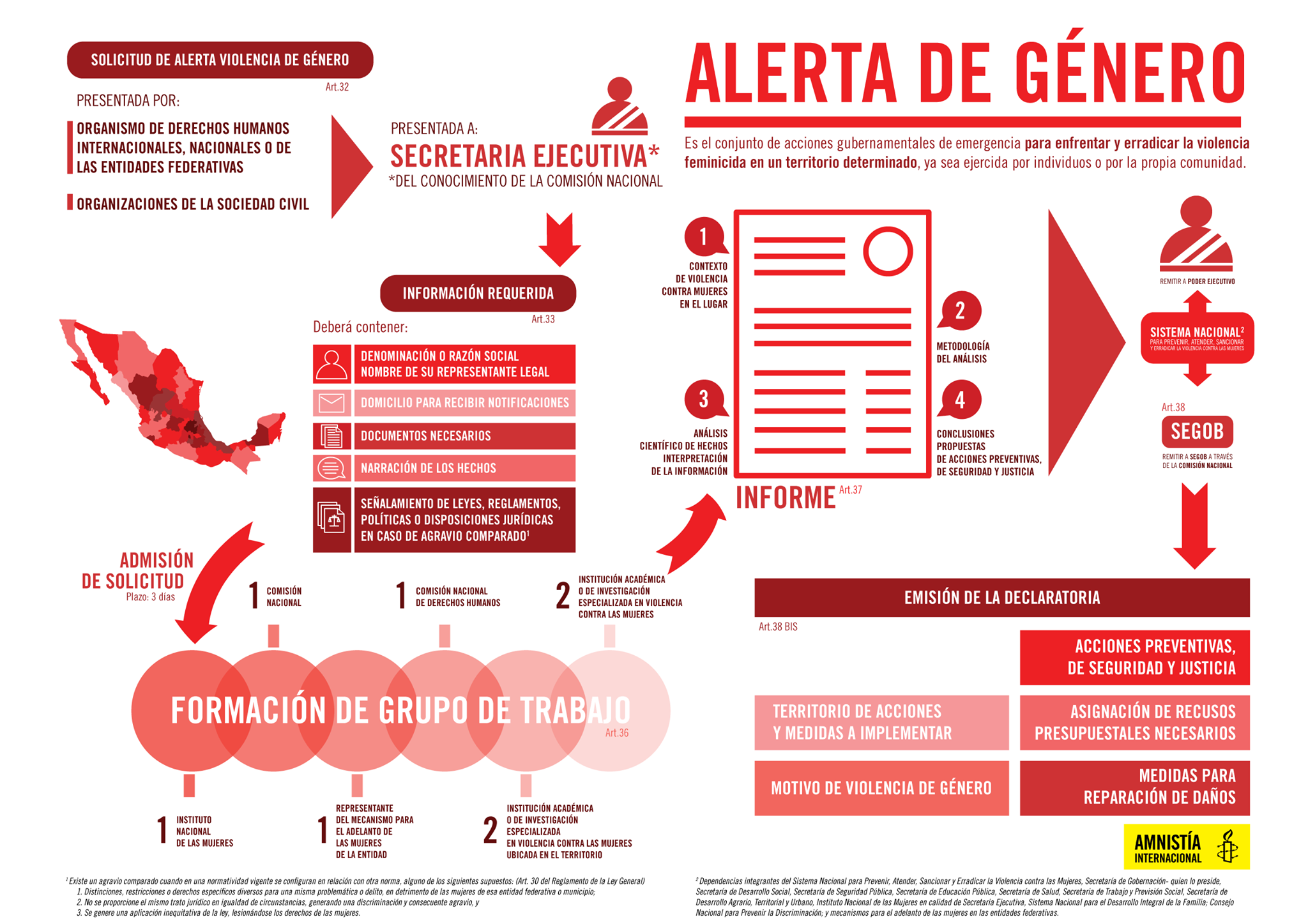 Recomendaciones sobre la alerta de violencia de género